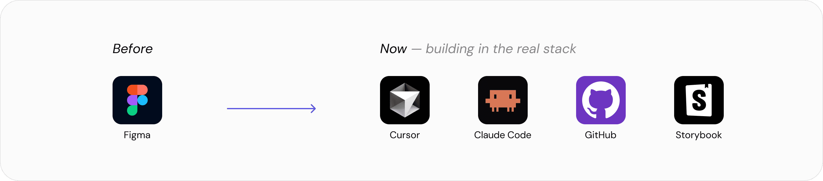 Shift from Figma to an AI-native product development toolchain