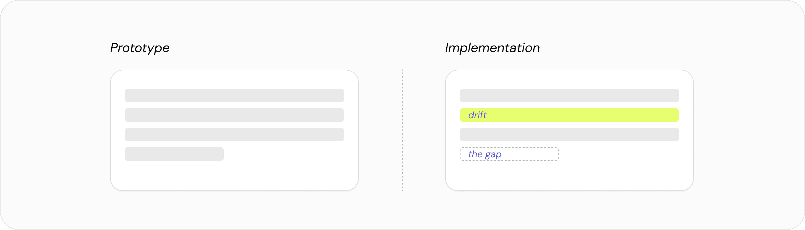 Comparison between prototype and implementation