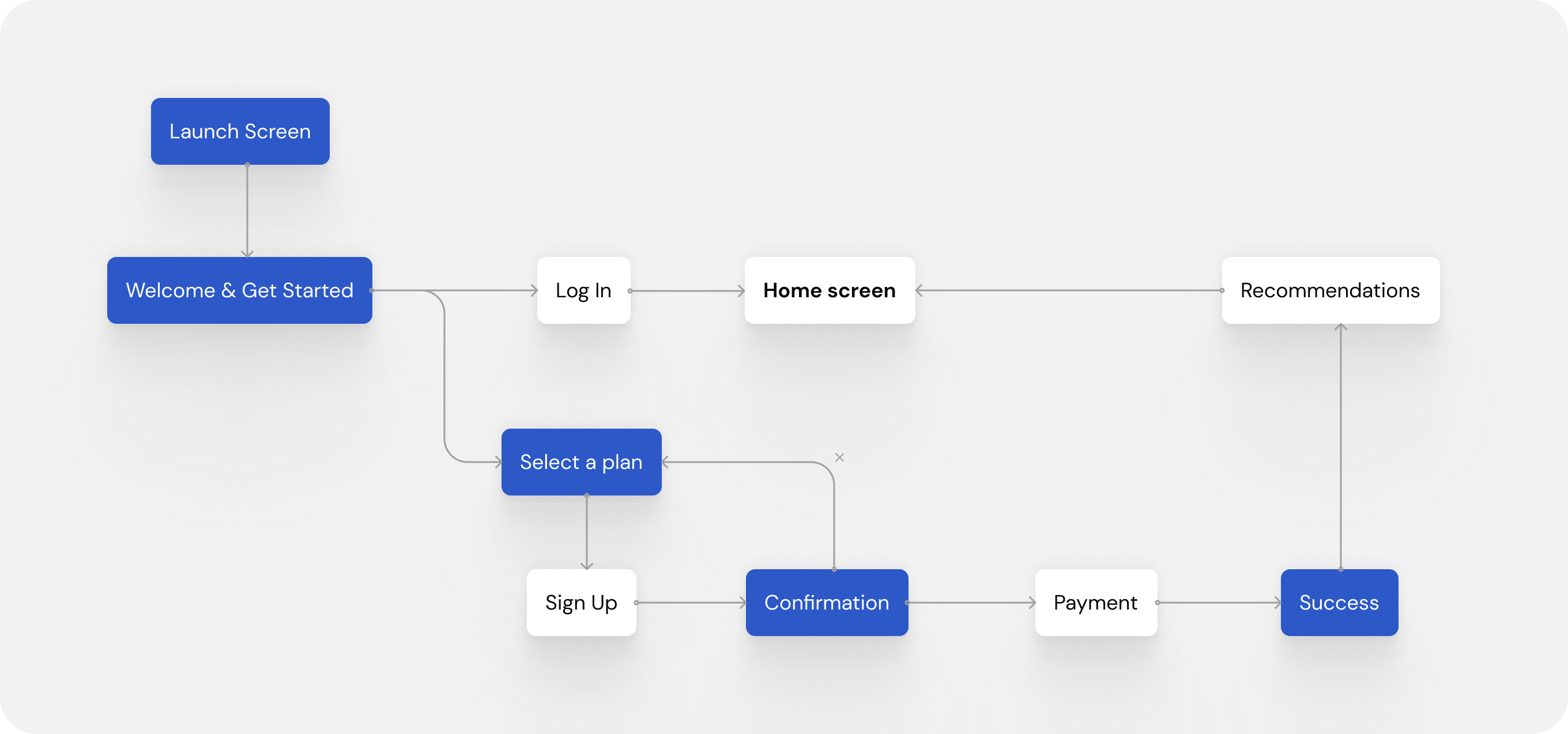 user path